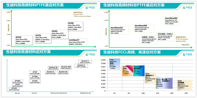 TPCA组团参访乐鱼电竞游戏·（中国）游戏平台暨5G材料解决方案交流会深度报道02_副本.png